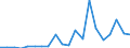 Exports 20595730 Naphthenic acids, their water-insoluble salts and their esters                                                                                                                                 /in 1000 Euro /Rep.Cnt: Netherlands