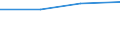 Apparent Consumption 20595730 Naphthenic acids, their water-insoluble salts and their esters                                                                                                                   /in 1000 kg /Rep.Cnt: United Kingdom