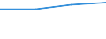 Apparent Consumption 20595730 Naphthenic acids, their water-insoluble salts and their esters                                                                                                                 /in 1000 Euro /Rep.Cnt: United Kingdom