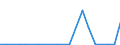 Exports 20595730 Naphthenic acids, their water-insoluble salts and their esters                                                                                                                                       /in 1000 kg /Rep.Cnt: Ireland