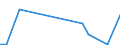 Exports 20595730 Naphthenic acids, their water-insoluble salts and their esters                                                                                                                                     /in 1000 Euro /Rep.Cnt: Ireland