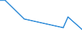 Exports 20595730 Naphthenic acids, their water-insoluble salts and their esters                                                                                                                                    /in 1000 Euro /Rep.Cnt: Portugal