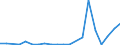 Exports 20595730 Naphthenic acids, their water-insoluble salts and their esters                                                                                                                                         /in 1000 kg /Rep.Cnt: Spain