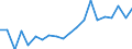 Exports 20595730 Naphthenic acids, their water-insoluble salts and their esters                                                                                                                                       /in 1000 kg /Rep.Cnt: Belgium