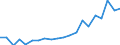 Exports 20595730 Naphthenic acids, their water-insoluble salts and their esters                                                                                                                                     /in 1000 Euro /Rep.Cnt: Belgium