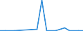 Exports 20595730 Naphthenic acids, their water-insoluble salts and their esters                                                                                                                                    /in 1000 kg /Rep.Cnt: Luxembourg