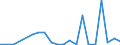 Exports 20595730 Naphthenic acids, their water-insoluble salts and their esters                                                                                                                                      /in 1000 Euro /Rep.Cnt: Sweden