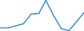 Exports 20595730 Naphthenic acids, their water-insoluble salts and their esters                                                                                                                                     /in 1000 Euro /Rep.Cnt: Finland