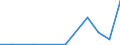 Exports 20595730 Naphthenic acids, their water-insoluble salts and their esters                                                                                                                                       /in 1000 kg /Rep.Cnt: Estonia