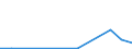 Exports 20595730 Naphthenic acids, their water-insoluble salts and their esters                                                                                                                                     /in 1000 Euro /Rep.Cnt: Estonia