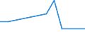 Exports 20595730 Naphthenic acids, their water-insoluble salts and their esters                                                                                                                                      /in 1000 Euro /Rep.Cnt: Poland