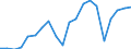 Exports 20595740 Non-agglomerated metal carbides mixed together or with metallic binders                                                                                                                             /in 1000 Euro /Rep.Cnt: France