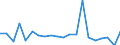 Exports 20595740 Non-agglomerated metal carbides mixed together or with metallic binders                                                                                                                              /in 1000 kg /Rep.Cnt: Ireland