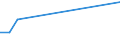 Exports 20595740 Non-agglomerated metal carbides mixed together or with metallic binders                                                                                                                         /in 1000 Euro /Rep.Cnt: Luxembourg