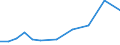 Imports 20595740 Non-agglomerated metal carbides mixed together or with metallic binders                                                                                                                           /in 1000 kg /Rep.Cnt: Luxembourg