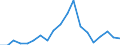 Exports 20595740 Non-agglomerated metal carbides mixed together or with metallic binders                                                                                                                               /in 1000 kg /Rep.Cnt: Sweden