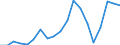 Exports 20595740 Non-agglomerated metal carbides mixed together or with metallic binders                                                                                                                             /in 1000 Euro /Rep.Cnt: Sweden