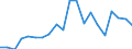 Exports 20595740 Non-agglomerated metal carbides mixed together or with metallic binders                                                                                                                              /in 1000 kg /Rep.Cnt: Austria