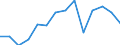 Imports 20595740 Non-agglomerated metal carbides mixed together or with metallic binders                                                                                                                       /in 1000 kg /Rep.Cnt: Czech Republic