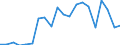 Exports 20595770 Sorbitol (excluding D-glucitol)                                                                                                                                                                        /in 1000 kg /Rep.Cnt: Italy