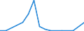 Exports 20595770 Sorbitol (excluding D-glucitol)                                                                                                                                                                     /in 1000 kg /Rep.Cnt: Slovakia