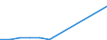 Exports 20595770 Sorbitol (excluding D-glucitol)                                                                                                                                                                   /in 1000 Euro /Rep.Cnt: Slovakia