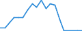 Exporte 20595910 Ionenaustauscher/ Absorbentien zum Vervollständigen des Vakuums in elektrischen Röhren/ Petroleumsulfonate (ausgenommen solche des Ammoniums, der Alkalimetalle oder der Ethanolamine)/ thiophe /in 1000 , /Meldeland: Niederlande