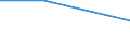 Apparent Consumption 20595910 Ion-exchangers/ getters for vacuum tubes/ petroleum sulphonates (excluding petroleum sulphonates of alkali metals, of ammonium or of ethanolamines)/ thiophenated sulphonic acids of oil /in 1000 , /Rep.Cnt: Germany