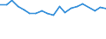 Exporte 20595910 Ionenaustauscher/ Absorbentien zum Vervollständigen des Vakuums in elektrischen Röhren/ Petroleumsulfonate (ausgenommen solche des Ammoniums, der Alkalimetalle oder der Ethanolamine)/ thio /in 1000 Euro /Meldeland: Deutschland