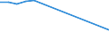 Verkaufte Produktion 20595910 Ionenaustauscher/ Absorbentien zum Vervollständigen des Vakuums in elektrischen Röhren/ Petroleumsulfonate (ausgenommen solche des Ammoniums, der Alkalimetalle oder der Ethano /in 1000 Euro /Meldeland: Deutschland