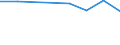 Apparent Consumption 20595910 Ion-exchangers/ getters for vacuum tubes/ petroleum sulphonates (excluding petroleum sulphonates of alkali metals, of ammonium or of ethanolamines)/ thiophenated sulphonic acids of oils  /in 1000 , /Rep.Cnt: Italy