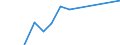 Apparent Consumption 20595910 Ion-exchangers/ getters for vacuum tubes/ petroleum sulphonates (excluding petroleum sulphonates of alkali metals, of ammonium or of ethanolamines)/ thiophenated sulphonic acids of oi /in 1000 Euro /Rep.Cnt: Italy