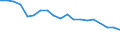 Exporte 20595910 Ionenaustauscher/ Absorbentien zum Vervollständigen des Vakuums in elektrischen Röhren/ Petroleumsulfonate (ausgenommen solche des Ammoniums, der Alkalimetalle oder der Ethanolamine)/ thiophen /in 1000 Euro /Meldeland: Italien