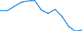 Importe 20595910 Ionenaustauscher/ Absorbentien zum Vervollständigen des Vakuums in elektrischen Röhren/ Petroleumsulfonate (ausgenommen solche des Ammoniums, der Alkalimetalle oder der Ethanolamine)/ thiophenhal /in 1000 , /Meldeland: Italien