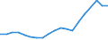 Exporte 20595910 Ionenaustauscher/ Absorbentien zum Vervollständigen des Vakuums in elektrischen Röhren/ Petroleumsulfonate (ausgenommen solche des Ammoniums, der Alkalimetalle oder der Ethanolamine)/  /in 1000 Euro /Meldeland: Ver. Königreich