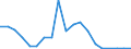 Exports 20595910 Ion-exchangers/ getters for vacuum tubes/ petroleum sulphonates (excluding petroleum sulphonates of alkali metals, of ammonium or of ethanolamines)/ thiophenated sulphonic acids of oils obtained /in 1000 Euro /Rep.Cnt: Ireland