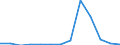 Importe 20595910 Ionenaustauscher/ Absorbentien zum Vervollständigen des Vakuums in elektrischen Röhren/ Petroleumsulfonate (ausgenommen solche des Ammoniums, der Alkalimetalle oder der Ethanolamine)/ thiophenhalt /in 1000 , /Meldeland: Irland