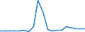 Importe 20595910 Ionenaustauscher/ Absorbentien zum Vervollständigen des Vakuums in elektrischen Röhren/ Petroleumsulfonate (ausgenommen solche des Ammoniums, der Alkalimetalle oder der Ethanolamine)/ thiophenh /in 1000 Euro /Meldeland: Irland