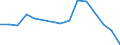 Apparent Consumption 20595910 Ion-exchangers/ getters for vacuum tubes/ petroleum sulphonates (excluding petroleum sulphonates of alkali metals, of ammonium or of ethanolamines)/ thiophenated sulphonic acids of  /in 1000 Euro /Rep.Cnt: Denmark