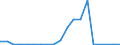 Exporte 20595910 Ionenaustauscher/ Absorbentien zum Vervollständigen des Vakuums in elektrischen Röhren/ Petroleumsulfonate (ausgenommen solche des Ammoniums, der Alkalimetalle oder der Ethanolamine)/ thioph /in 1000 , /Meldeland: Griechenland