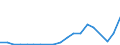 Exporte 20595910 Ionenaustauscher/ Absorbentien zum Vervollständigen des Vakuums in elektrischen Röhren/ Petroleumsulfonate (ausgenommen solche des Ammoniums, der Alkalimetalle oder der Ethanolamine)/ thi /in 1000 Euro /Meldeland: Griechenland