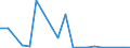 Exporte 20595910 Ionenaustauscher/ Absorbentien zum Vervollständigen des Vakuums in elektrischen Röhren/ Petroleumsulfonate (ausgenommen solche des Ammoniums, der Alkalimetalle oder der Ethanolamine)/ thiophenha /in 1000 , /Meldeland: Portugal