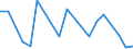 Exporte 20595910 Ionenaustauscher/ Absorbentien zum Vervollständigen des Vakuums in elektrischen Röhren/ Petroleumsulfonate (ausgenommen solche des Ammoniums, der Alkalimetalle oder der Ethanolamine)/ thiophe /in 1000 Euro /Meldeland: Portugal