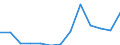 Importe 20595910 Ionenaustauscher/ Absorbentien zum Vervollständigen des Vakuums in elektrischen Röhren/ Petroleumsulfonate (ausgenommen solche des Ammoniums, der Alkalimetalle oder der Ethanolamine)/ thiophenhal /in 1000 , /Meldeland: Spanien