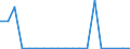 Exporte 20595910 Ionenaustauscher/ Absorbentien zum Vervollständigen des Vakuums in elektrischen Röhren/ Petroleumsulfonate (ausgenommen solche des Ammoniums, der Alkalimetalle oder der Ethanolamine)/ thiophenhal /in 1000 , /Meldeland: Belgien