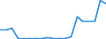 Exporte 20595910 Ionenaustauscher/ Absorbentien zum Vervollständigen des Vakuums in elektrischen Röhren/ Petroleumsulfonate (ausgenommen solche des Ammoniums, der Alkalimetalle oder der Ethanolamine)/ thiophen /in 1000 Euro /Meldeland: Belgien