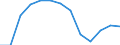 Importe 20595910 Ionenaustauscher/ Absorbentien zum Vervollständigen des Vakuums in elektrischen Röhren/ Petroleumsulfonate (ausgenommen solche des Ammoniums, der Alkalimetalle oder der Ethanolamine)/ thiophenhal /in 1000 , /Meldeland: Belgien