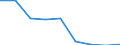 Importe 20595910 Ionenaustauscher/ Absorbentien zum Vervollständigen des Vakuums in elektrischen Röhren/ Petroleumsulfonate (ausgenommen solche des Ammoniums, der Alkalimetalle oder der Ethanolamine)/ thiophenh /in 1000 , /Meldeland: Luxemburg