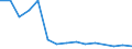 Importe 20595910 Ionenaustauscher/ Absorbentien zum Vervollständigen des Vakuums in elektrischen Röhren/ Petroleumsulfonate (ausgenommen solche des Ammoniums, der Alkalimetalle oder der Ethanolamine)/ thioph /in 1000 Euro /Meldeland: Luxemburg