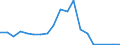 Exports 20595910 Ion-exchangers/ getters for vacuum tubes/ petroleum sulphonates (excluding petroleum sulphonates of alkali metals, of ammonium or of ethanolamines)/ thiophenated sulphonic acids of oils obtained fro /in 1000 , /Rep.Cnt: Sweden